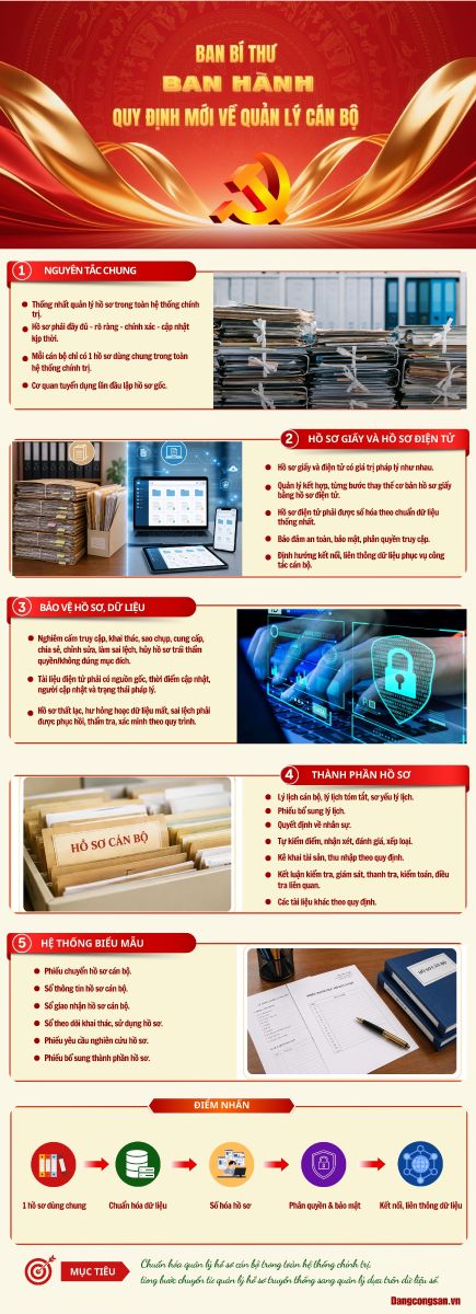 Quy định mới về quản lý cán bộ